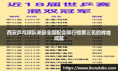 西安乒乓球队荣获全国配合排行榜第三名的辉煌成就